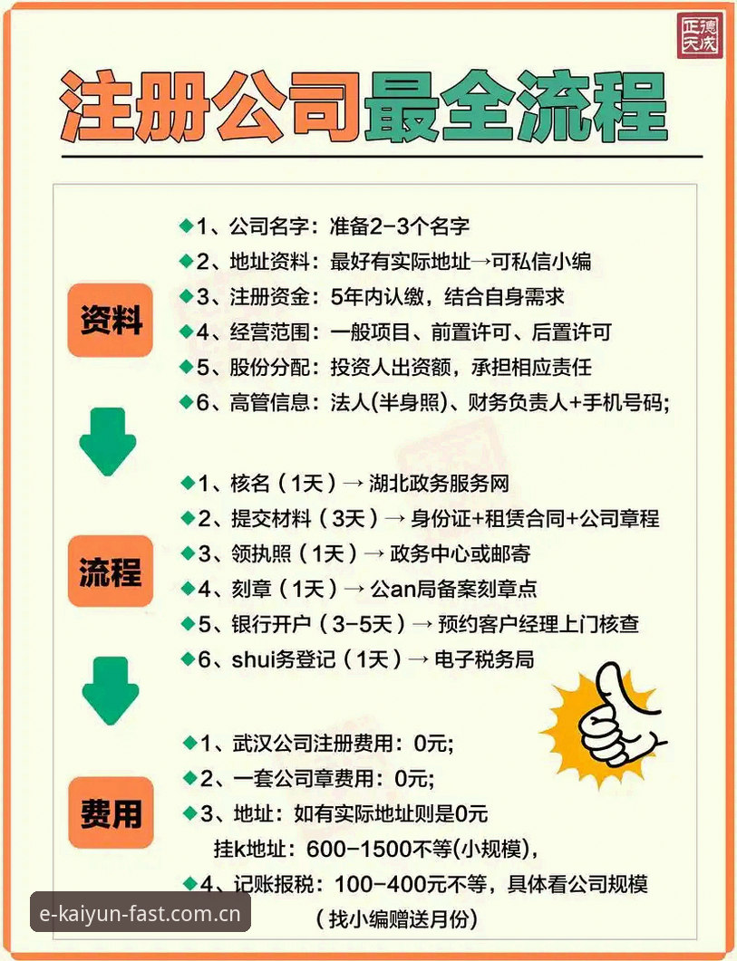 KAIYUN简体中文官网注册流程新旧版对比：选对入口比盲目下载更重要
